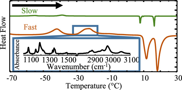 Heat flux paper abstract image